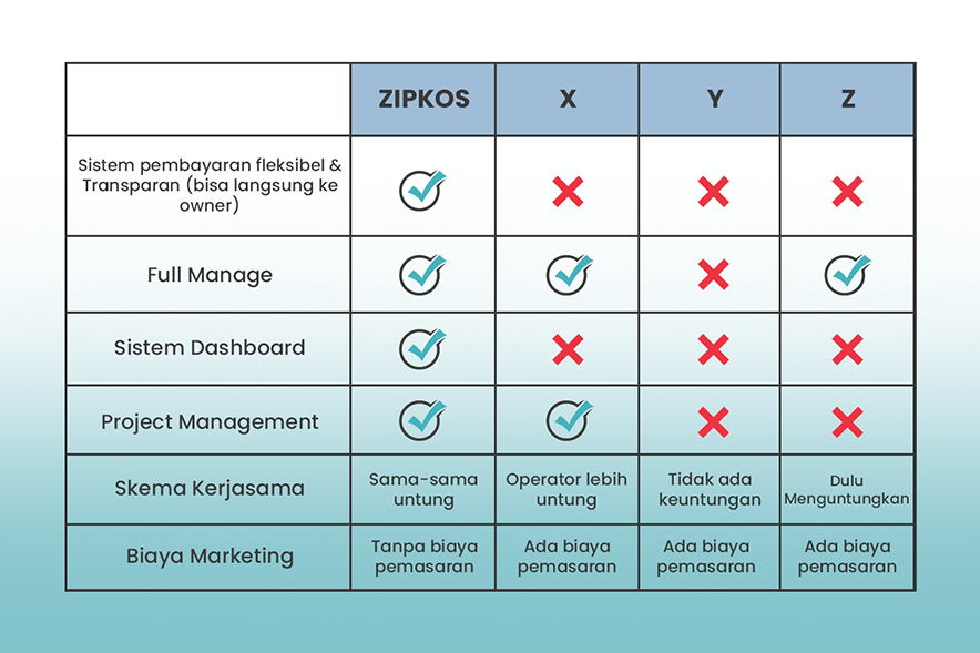 Kenapa Harus Memilih ZIPKOS?